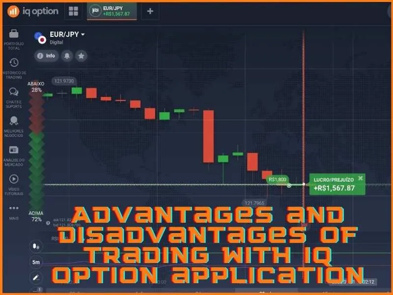 Pros and cons of using the IQ Option trading app