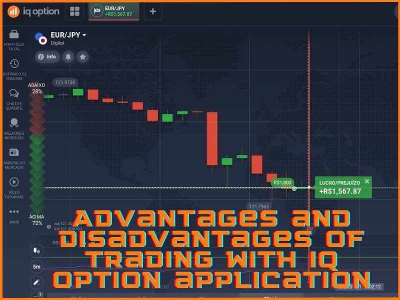 Pro e contro dell'utilizzo dell'app di trading IQ Option