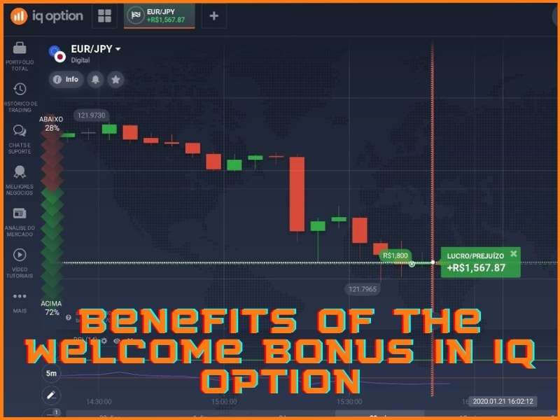 I vantaggi dell'utilizzo del bonus sul deposito di IQ Option per i nuovi trader