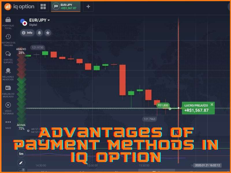Panoramica dei metodi di pagamento disponibili su IQ Option per depositi e prelievi