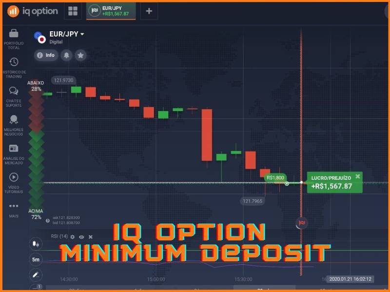 Deposito minimo su IQ Option e come ricaricare il conto di trading