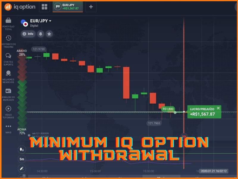 Importi minimi di prelievo su IQ Option in base ai metodi di pagamento