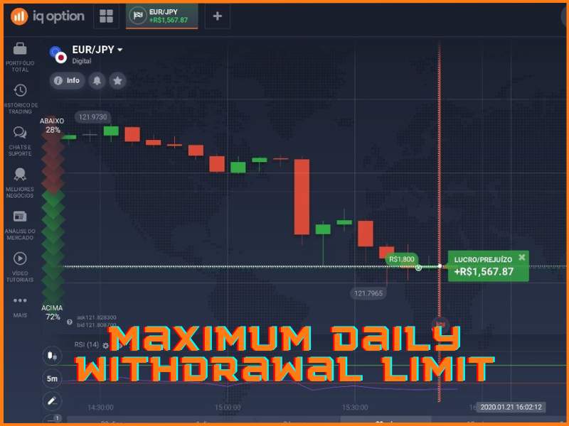 Limite massimo giornaliero di prelievo e flessibilità di accesso ai fondi su IQ Option