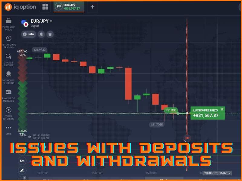 Risoluzione dei problemi più comuni relativi ai depositi e ai prelievi su IQ Option