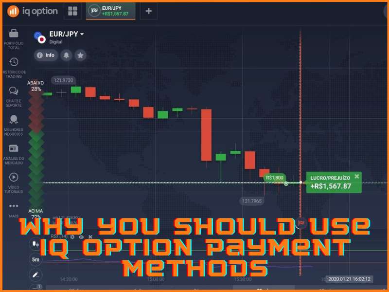 Motivi per utilizzare i metodi di pagamento di IQ Option per depositi e prelievi