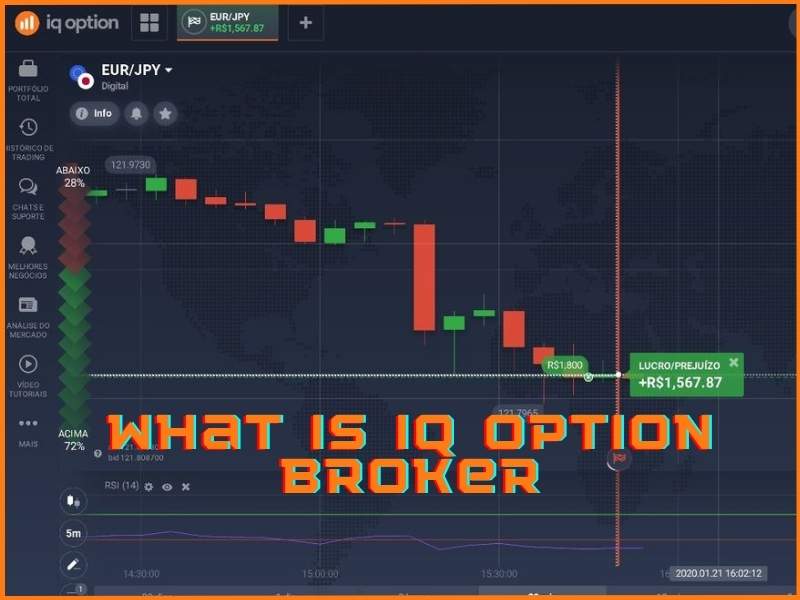 Panoramica del broker IQ Option e delle sue caratteristiche principali