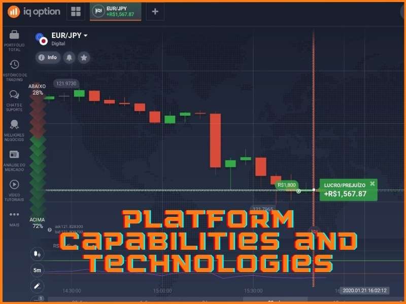Strumenti di trading e funzionalità della piattaforma IQ Option
