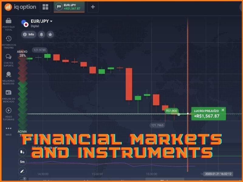 Mercati e asset disponibili per il trading su IQ Option