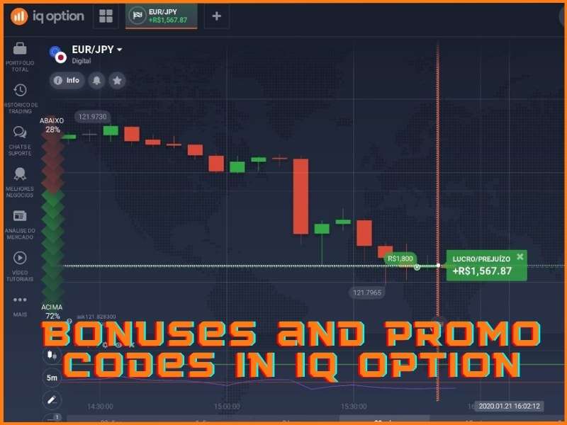 Tornei, bonus e promozioni per i trader di IQ Option