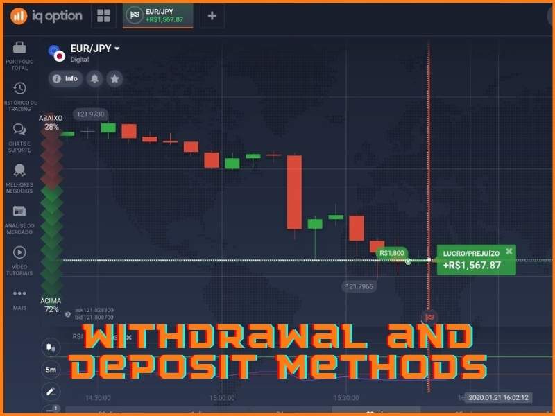 Metodi di deposito e prelievo su IQ Option