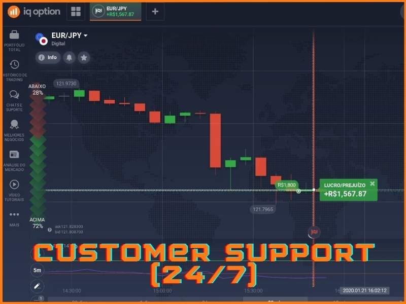 Canali e tempi di risposta del servizio di assistenza IQ Option