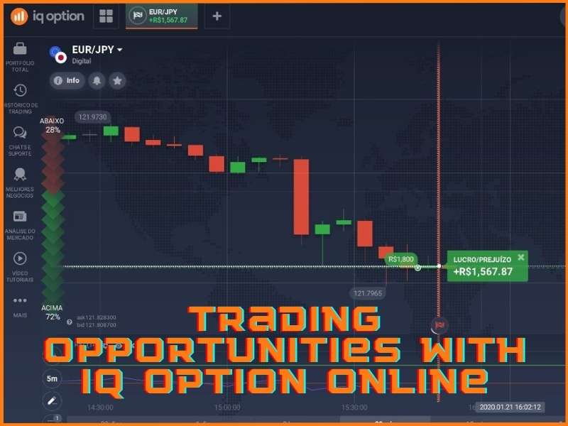 Le opportunità di trading offerte da IQ Option