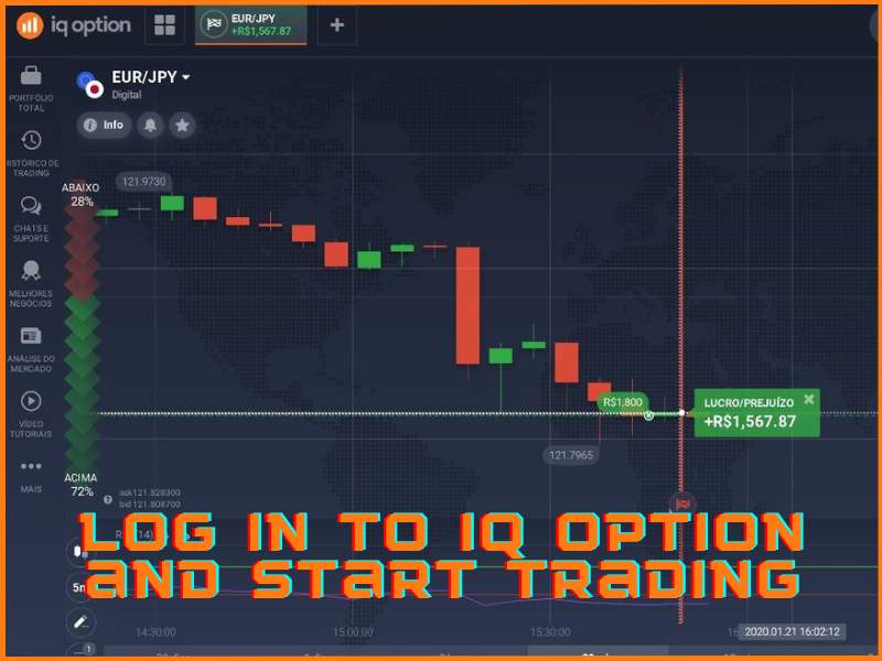 Il pannello di trading di IQ Option dopo l'accesso, con i mercati e gli strumenti disponibili