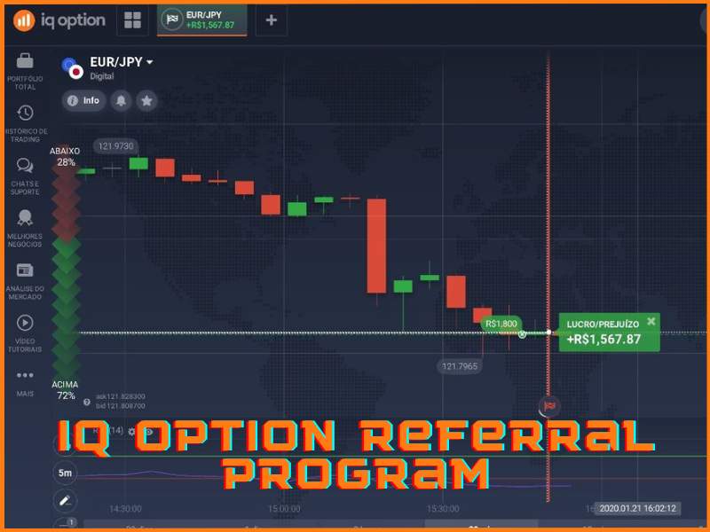 Come funziona il programma di referral e di affiliazione di IQ Option