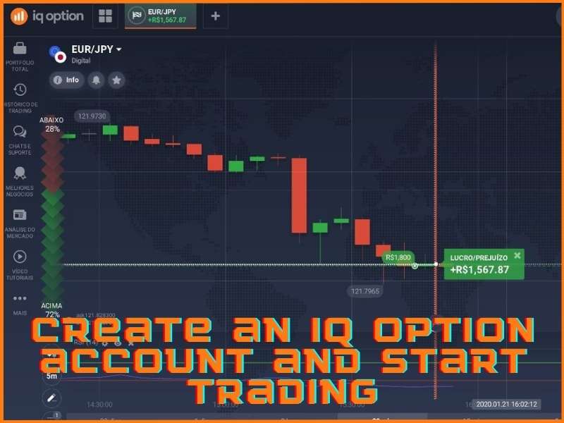 Passaggi da seguire dopo aver creato un account IQ Option per iniziare a fare trading