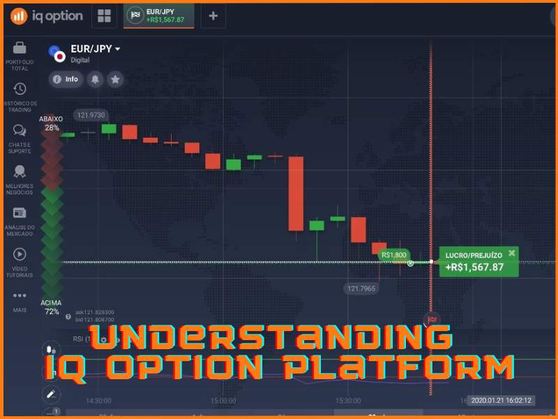 Aperçu des outils et fonctionnalités de la plateforme IQ Option pour les traders
