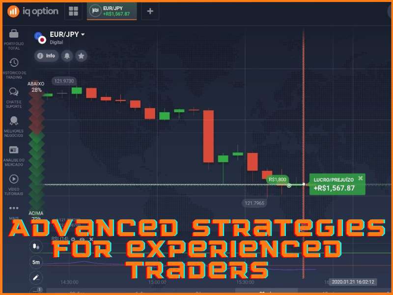 Stratégies de trading avancées sur IQ Option pour les participants expérimentés du marché