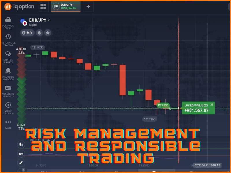 Principes de gestion des risques pour trader de façon responsable sur IQ Option