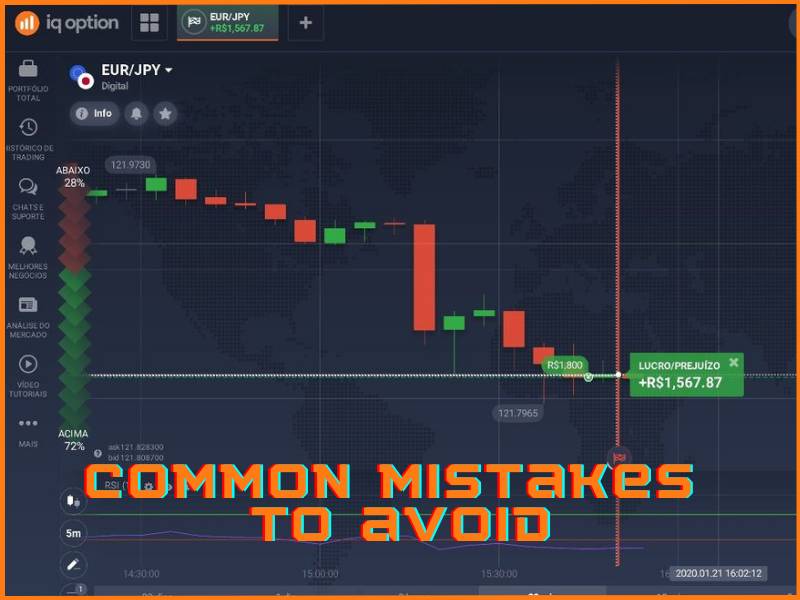 Erreurs de trading courantes sur IQ Option et comment les éviter